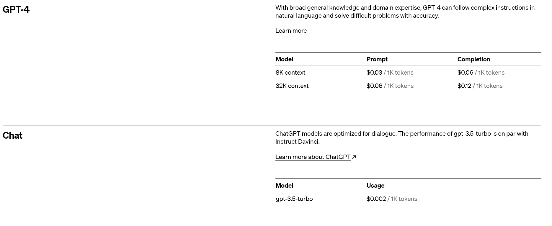 Pricing