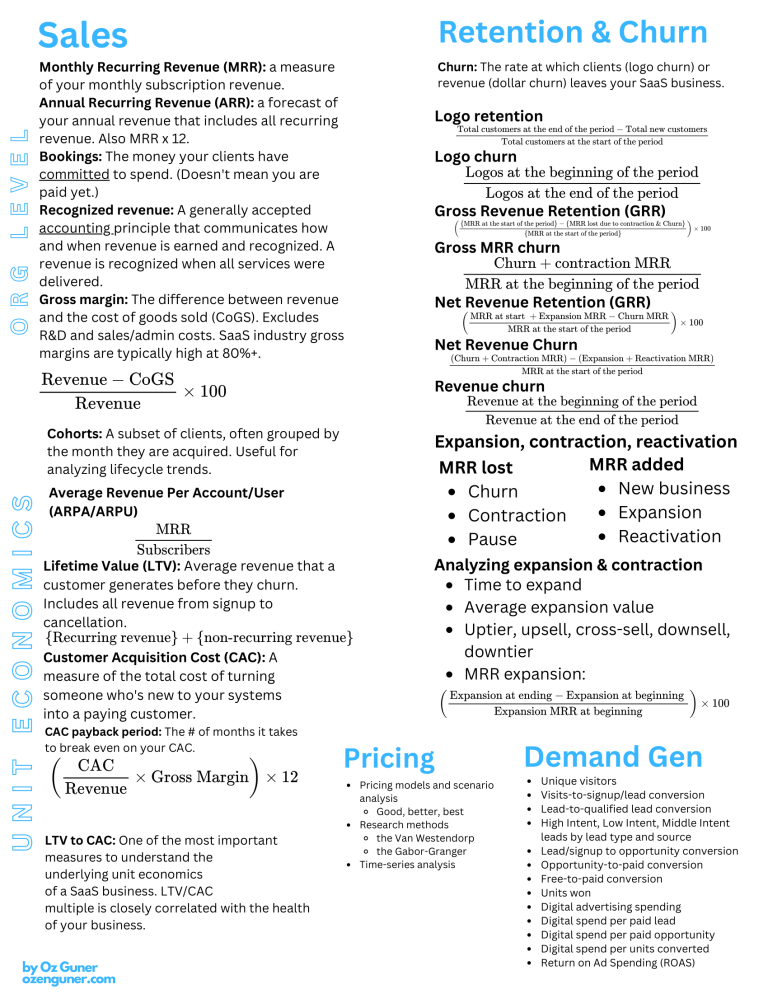 Revenue cheatsheet